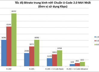 TÌM HIỂU VỀ CÁC CHUẨN NÉN CỦA CAMERA QUAN SÁT