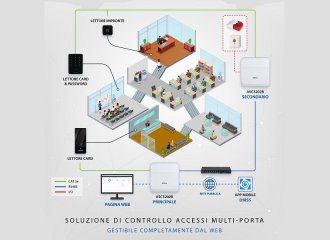 Dòng sản phẩm Kiểm soát ra vào Insider ASC3202B
