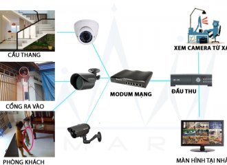 Những lợi ích thiết thực khi lắp đặt camera quan sát