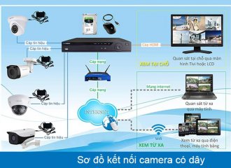 Lắp Đặt Camera Giám Sát Cho Gia Đình Chỉ Từ 500.000