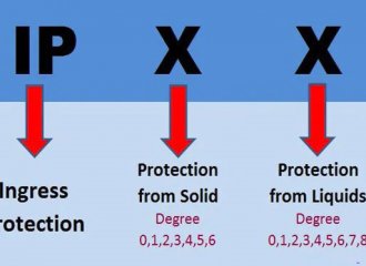 Ý NGHĨA CÁC TIÊU CHUẨN IPXX CHO CAMERA QUAN SÁT