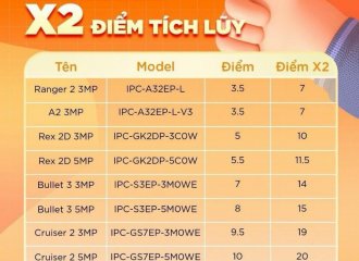 ĐIỂM TÍCH LŨY IMOU INSTALLER APP