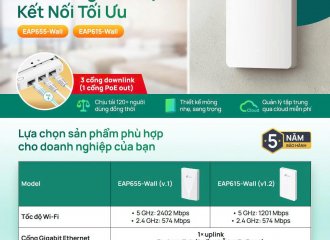 Bộ phát Wi-Fi âm tường TP-Link Omada EAP655-Wall & EAP615-Wall – Giải pháp tối ưu cho khách sạn, doa