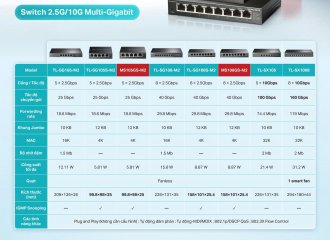 PHÁ VỠ GIỚI HẠN GIGABIT – BỨT PHÁ TỐC ĐỘ CÙNG SWITCH MULTI-GIGABIT TỪ TP-LINK & MERCUSYS