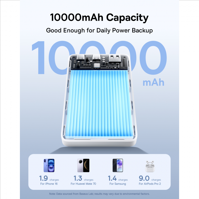 Pin Dự Phòng Baseus EnerFill FP21 10000mAh 22.5W (3-Port) – WHITE ( LVA051-1W-22)