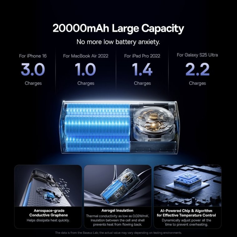 Baseus EnerGeek GR11 Power Bank with Retractable Cable 20000mAh 145W Space Grey( PPCJB-20E5 )