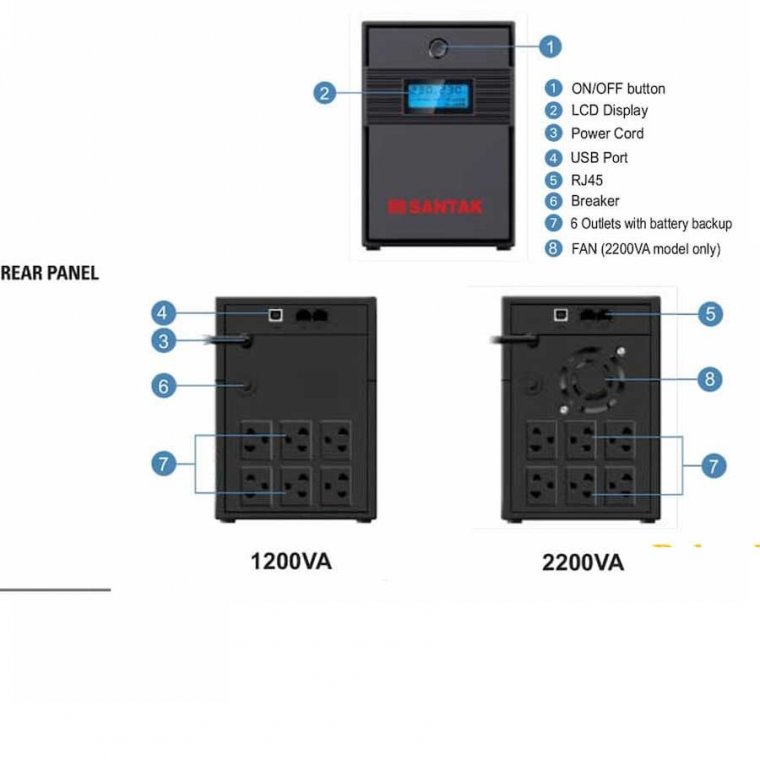 Bộ lưu điện Santak BLAZER-2200 Pro (Line Interactive/ 2200VA/1200W)
